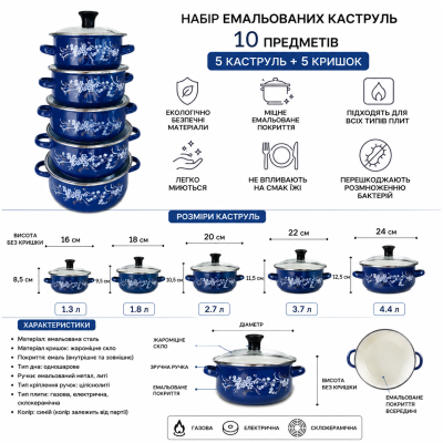 Комплект емальованих каструль Benson BN-079 синього кольору, 5 каструль і 5 скляних кришок, 10 предметів №0