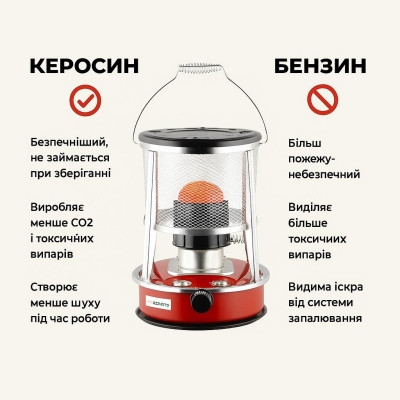 Керосиновий обігрівач з ручкою та регулюванням пламени 4.6 л для дому та вулиці ALP-229 №3