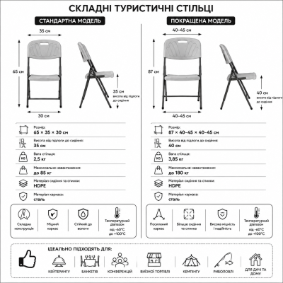 Складное туристическое кресло 600D Oxford, стальная рама, до 120 кг, 55×46 см №0