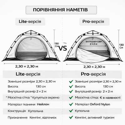 Набор для кемпинга: палатка 2.3×2.3 м + туристический стол и 4 стула. №1