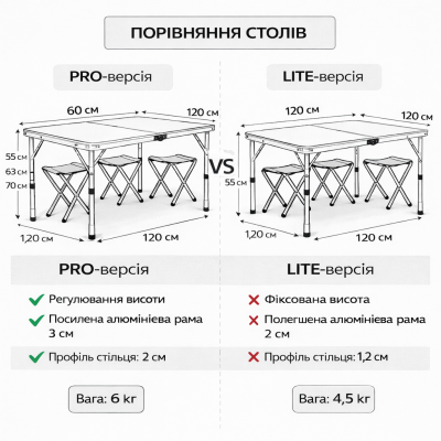 Набор для кемпинга: палатка 2.3×2.3 м + туристический стол и 4 стула. №3