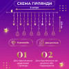 Гирлянда штора светодиодная GarlandoPro звезда и елка 120LED 3х0,9 м 8 режимов