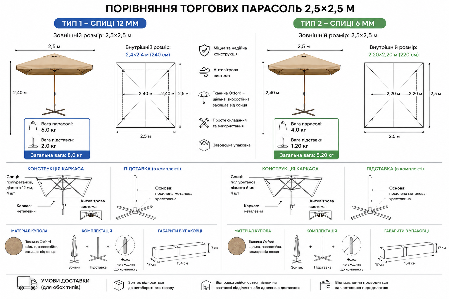 Вулична квадратна зонт 2.5×2.5 м з підставкою | Стійка конструкція, антивітер