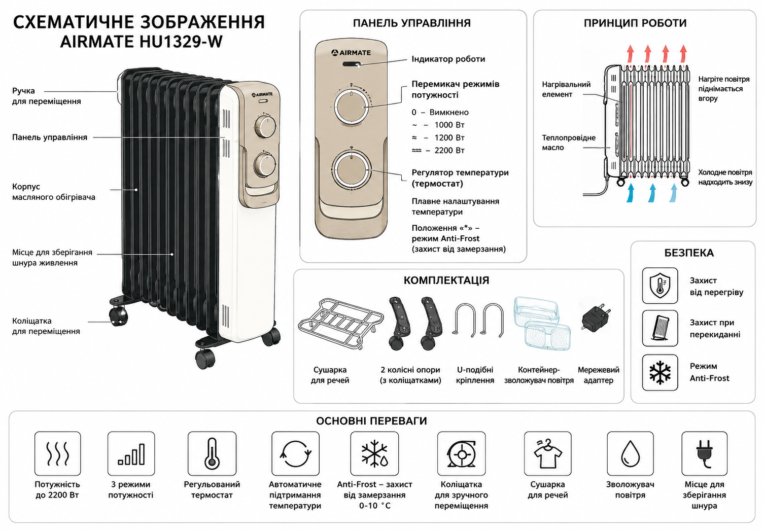 Масляний обігрівач Airmate HU1329-W 2200 Вт з термостатом, 3 режимами потужності, сушаркою та зволожувачем