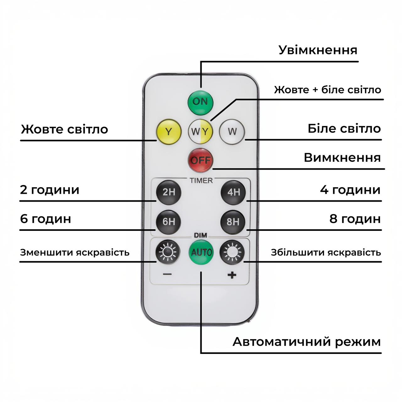 Вуличний LED ліхтар на сонячних батареях 12x3.2x8.5 см прожектор світлодіодний вуличний 80 LED 100 Вт із сонячною панеллю HP-5-57