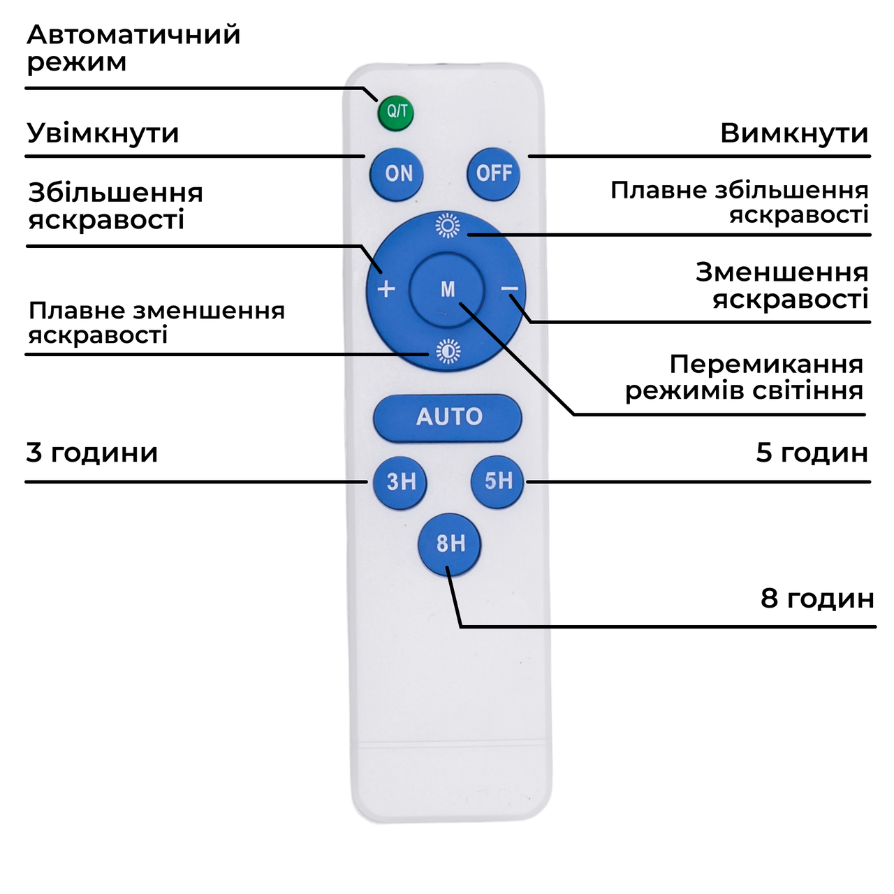 Вуличний LED ліхтар на сонячних батареях 28.5х24.6х4.5 см прожектор світлодіодний вуличний 400 LED 300 Вт із сонячною панеллю HP-5-71