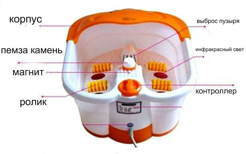 Ванночка – массажер для ног с ИК подогревом.